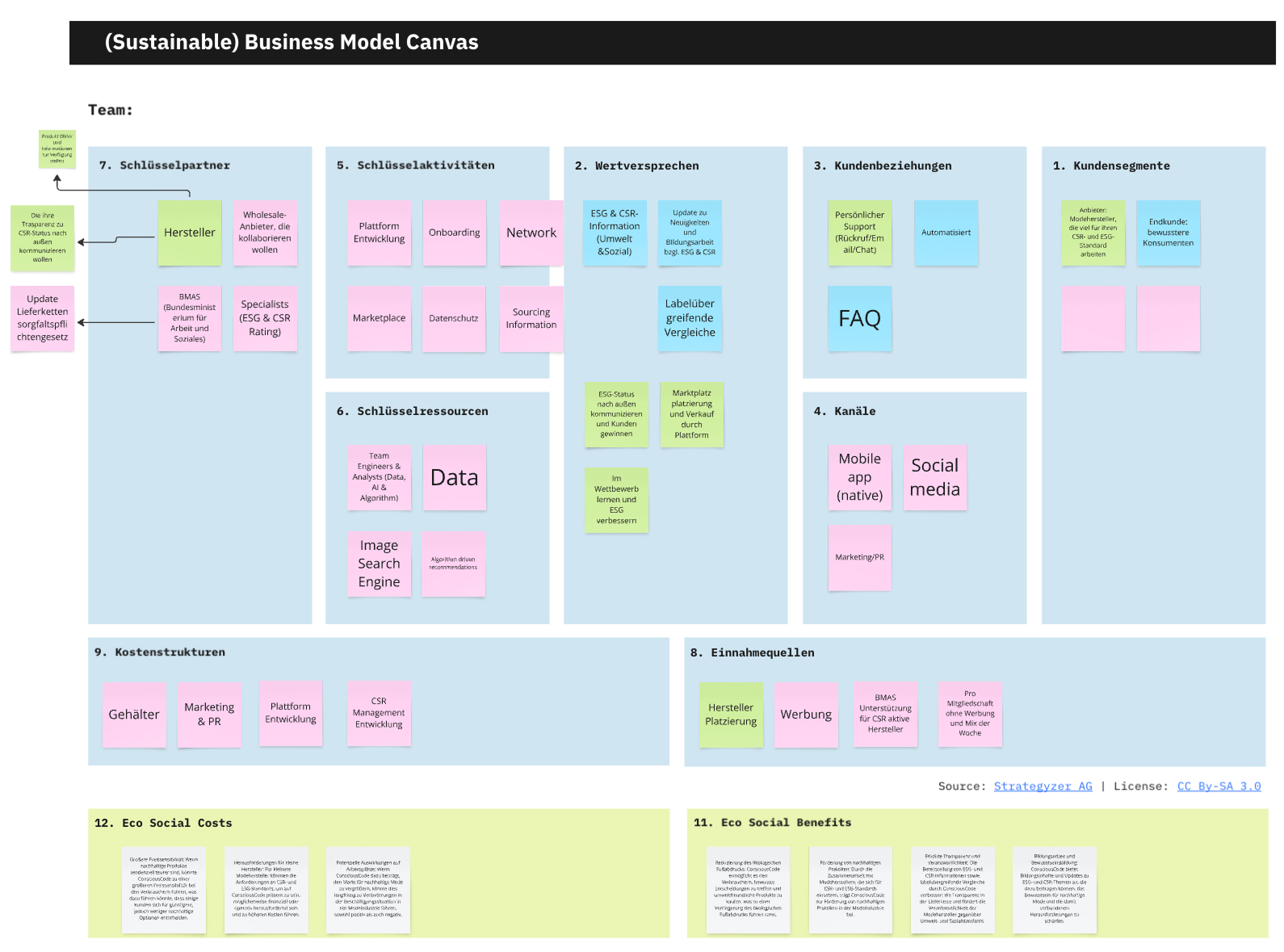 Business Model Canvas for ConsciousCode