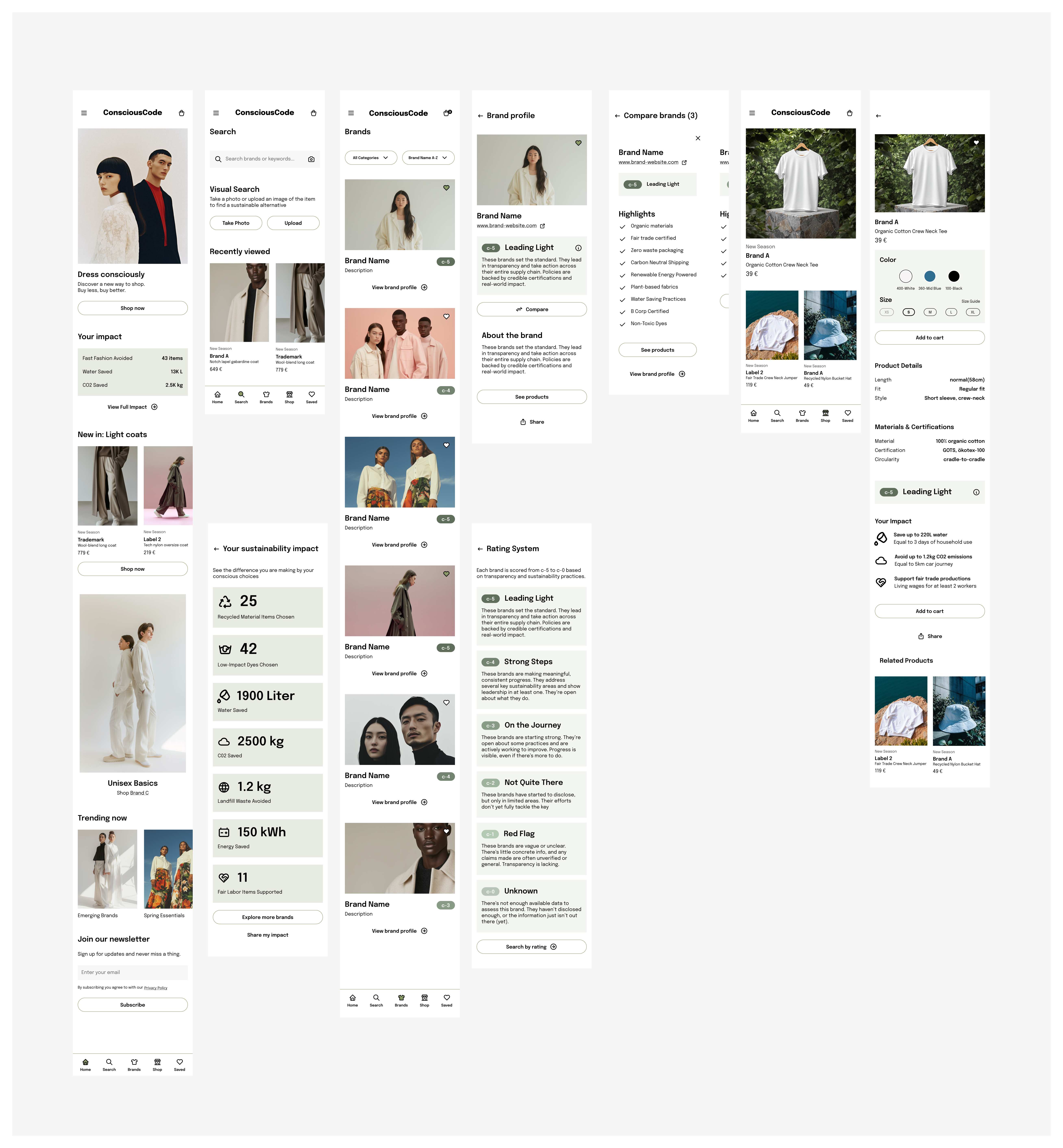 High-fidelity prototype for sustainable brand discovery