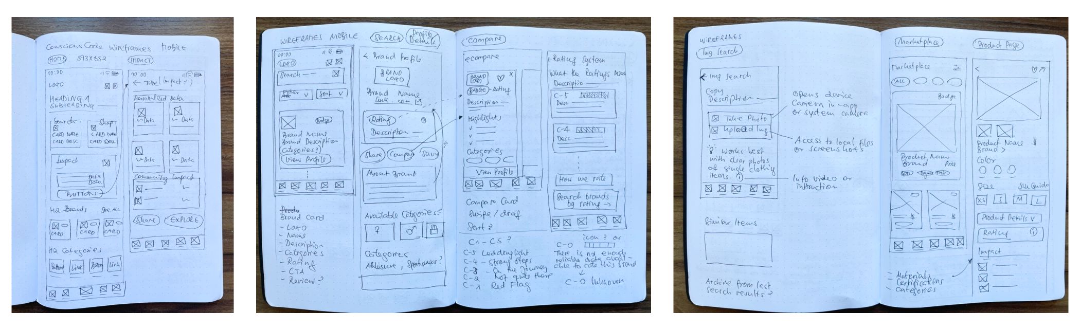 Initial wireframes for the ConsciousCode Mobile app