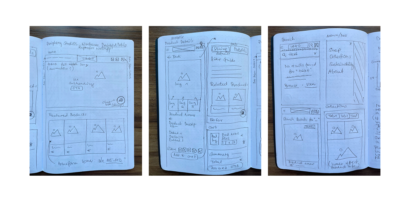 Initial wireframes for boutique e-commerce layouts with minimal inventory